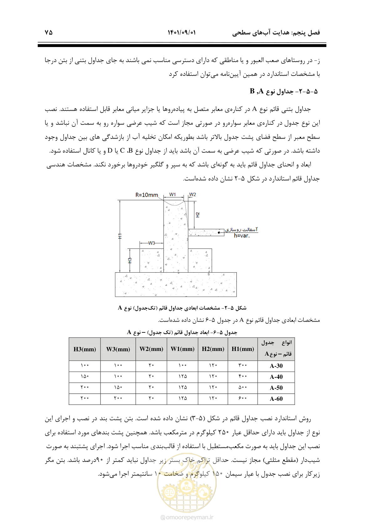 صفحه 101 از 258
