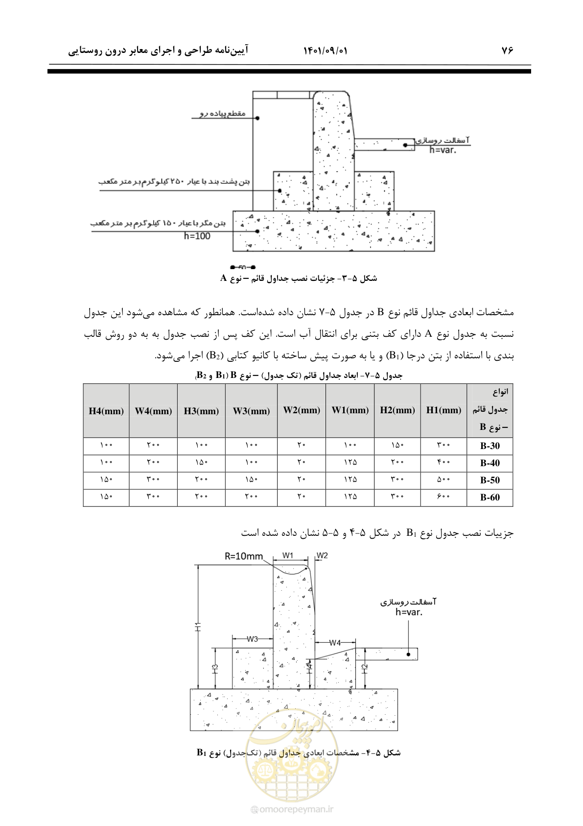 صفحه 102 از 258