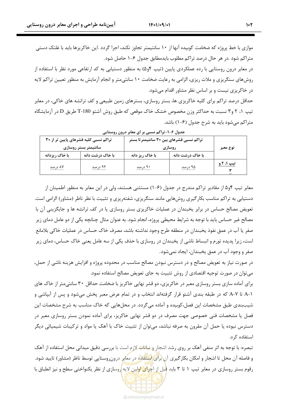 صفحه 128 از 258