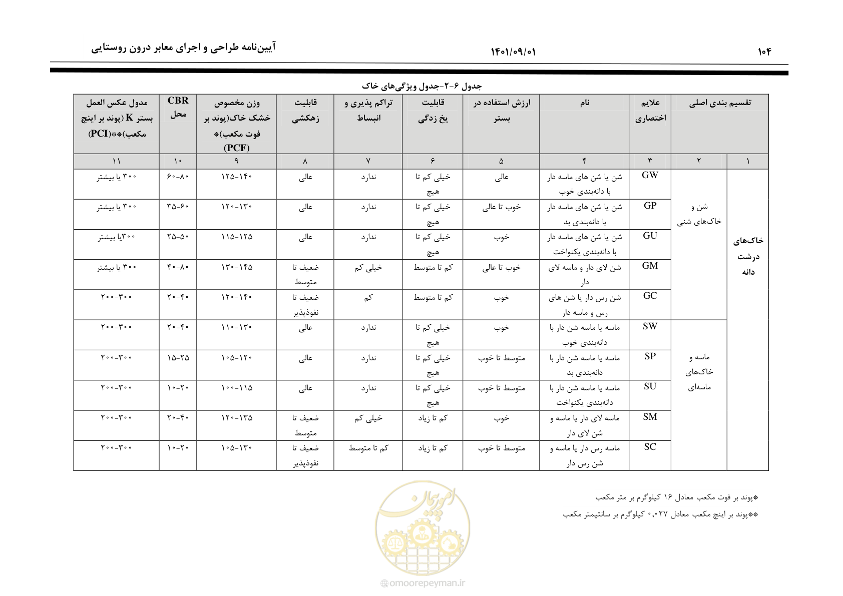 صفحه 130 از 258