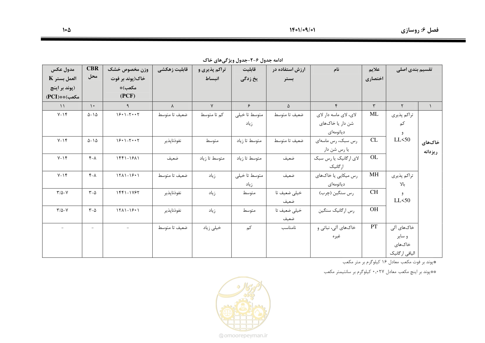 صفحه 131 از 258