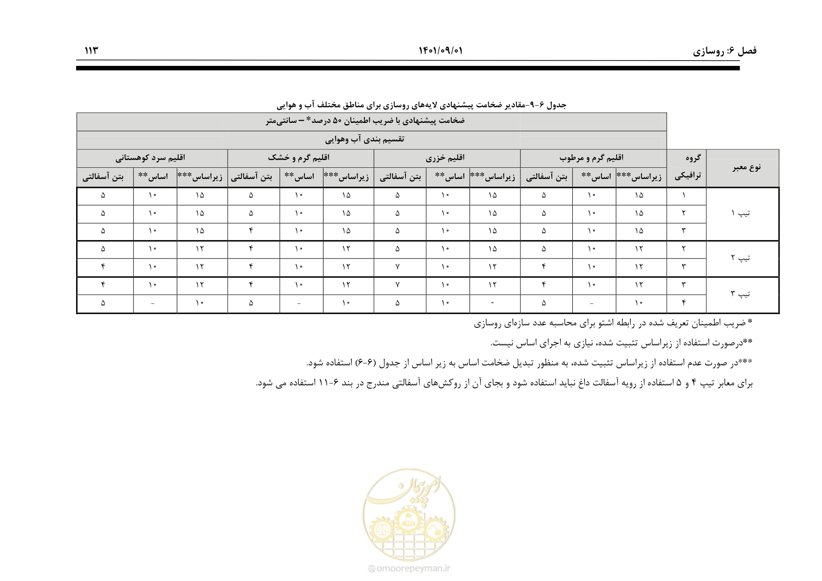 صفحه 139 از 258
