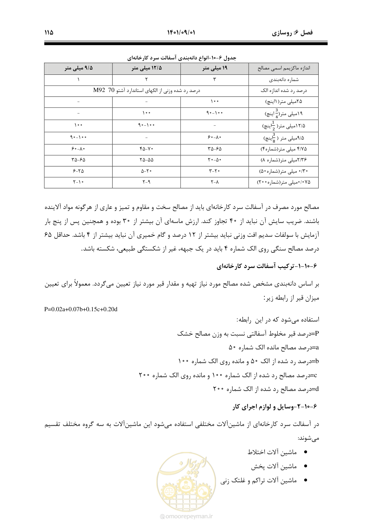 صفحه 141 از 258