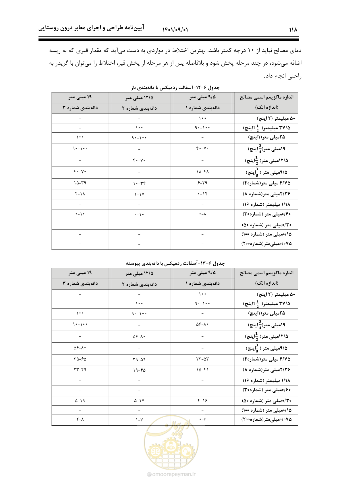 صفحه 144 از 258
