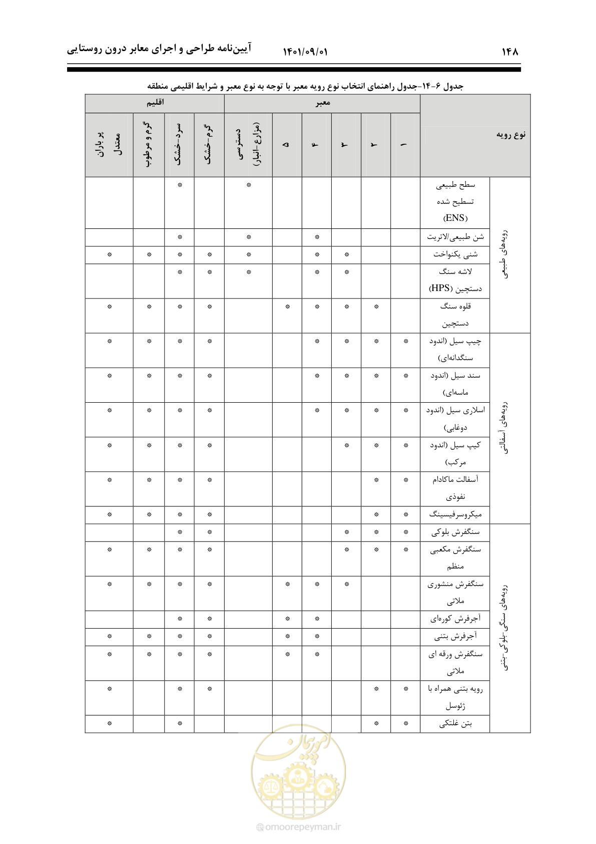 صفحه 174 از 258