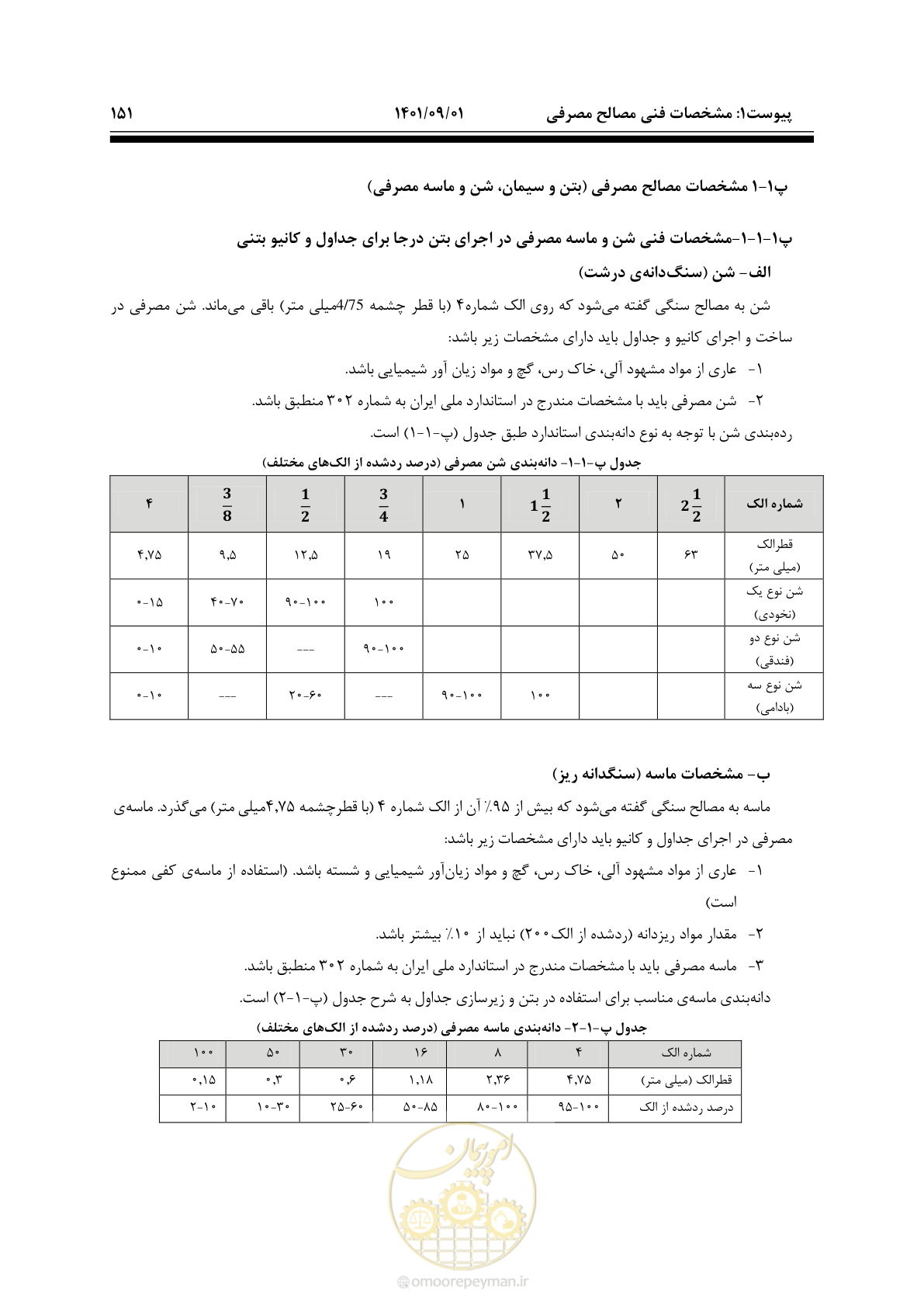 صفحه 177 از 258
