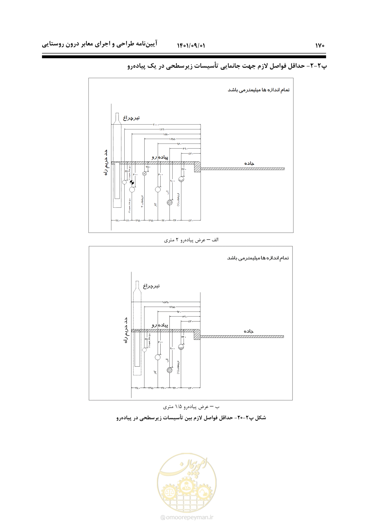 صفحه 196 از 258