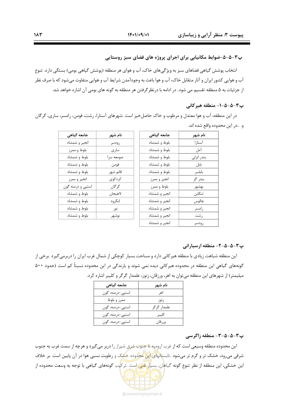 صفحه 209 از 258