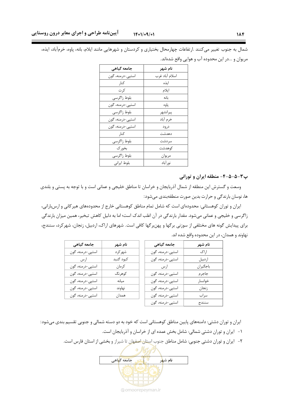 صفحه 210 از 258