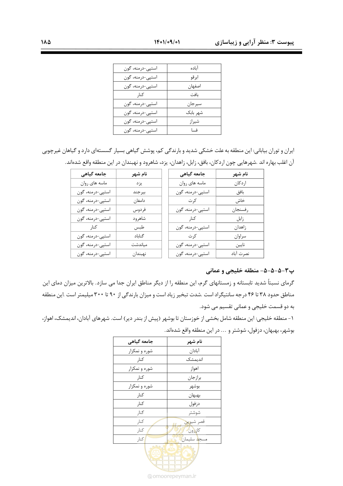 صفحه 211 از 258
