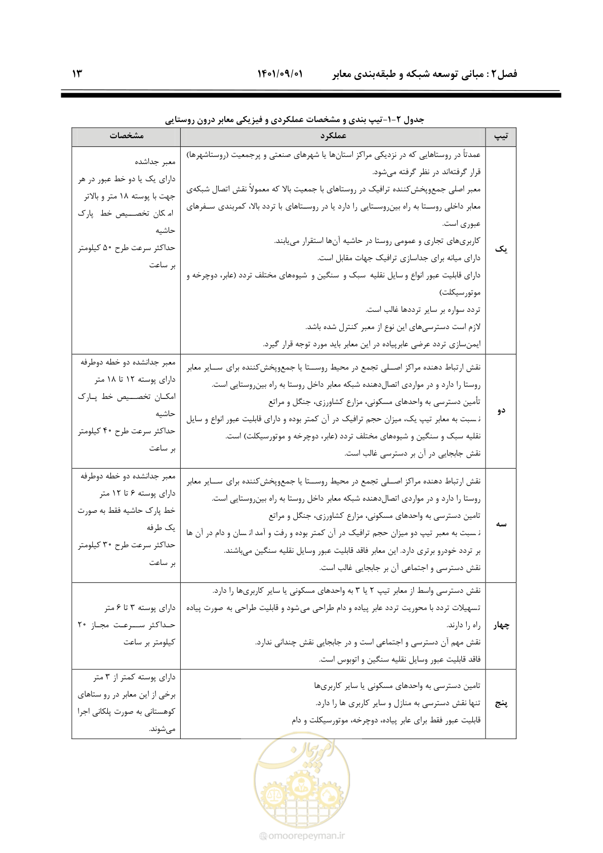صفحه 39 از 258