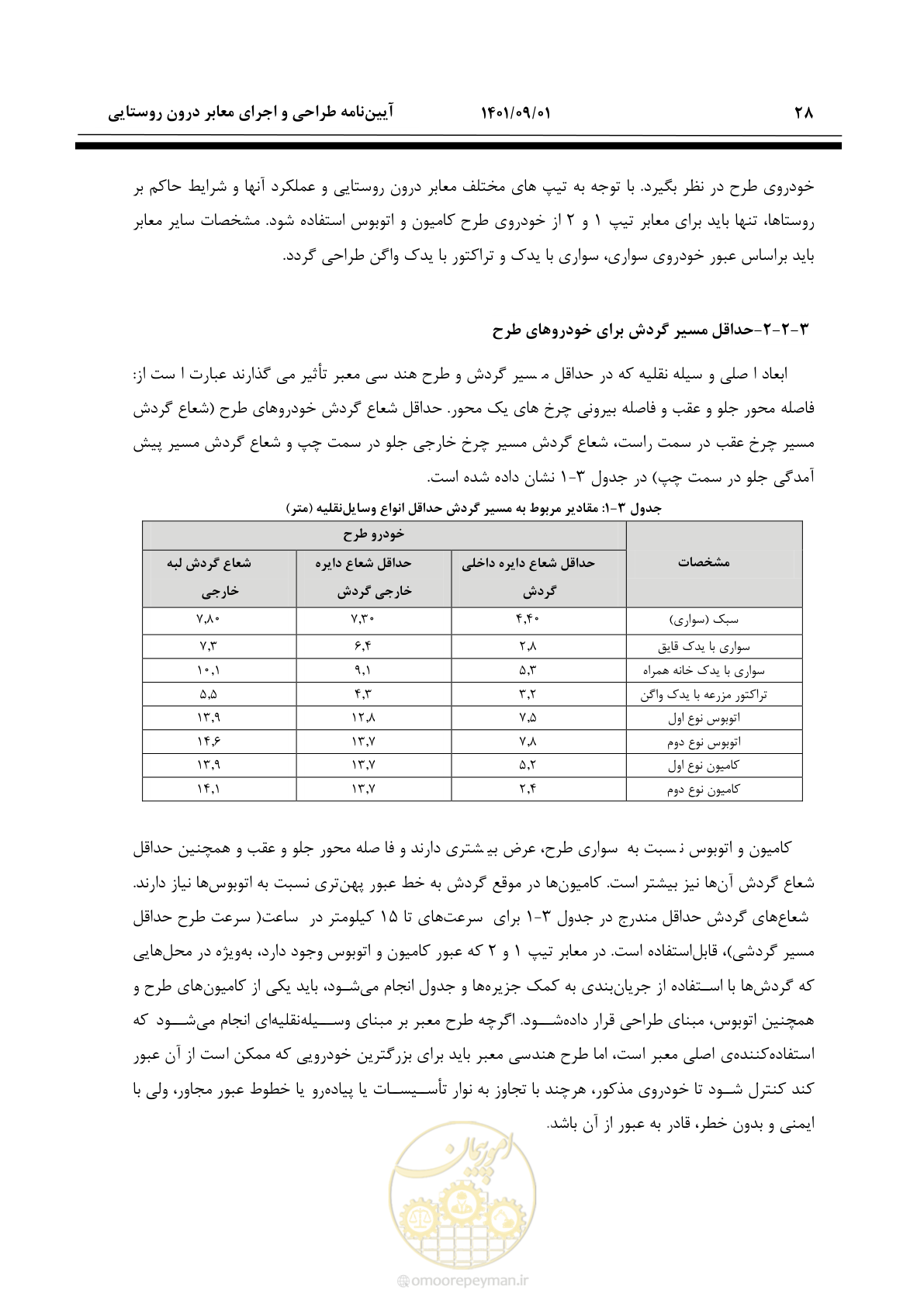 صفحه 54 از 258