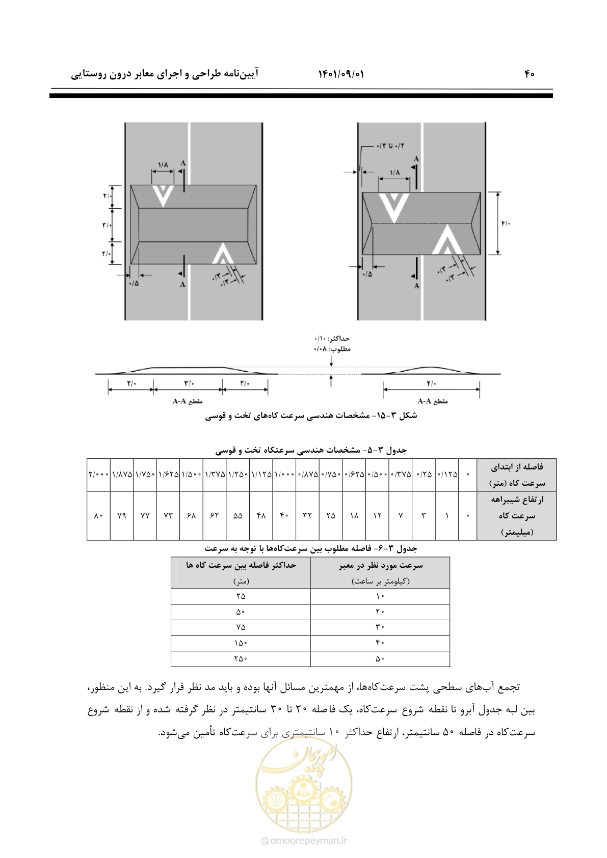 صفحه 66 از 258