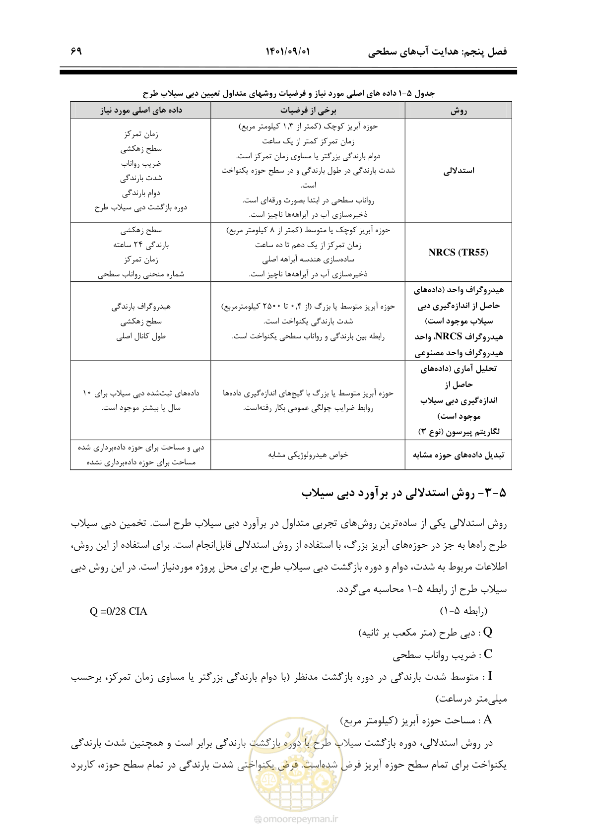 صفحه 95 از 258