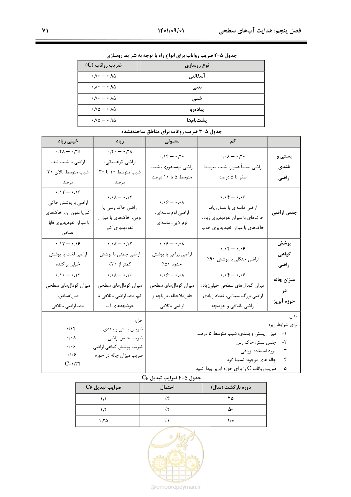 صفحه 97 از 258