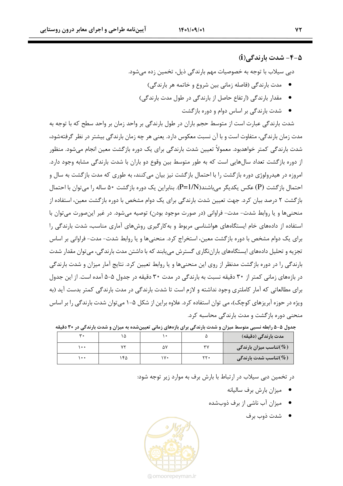صفحه 98 از 258