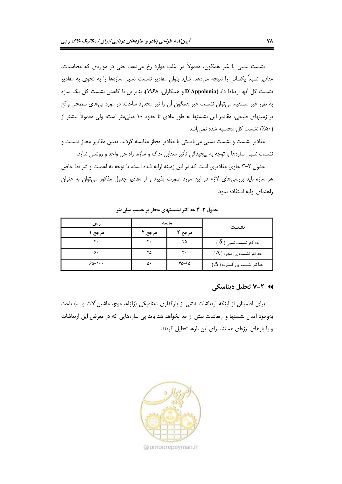 صفحه 100 از 219