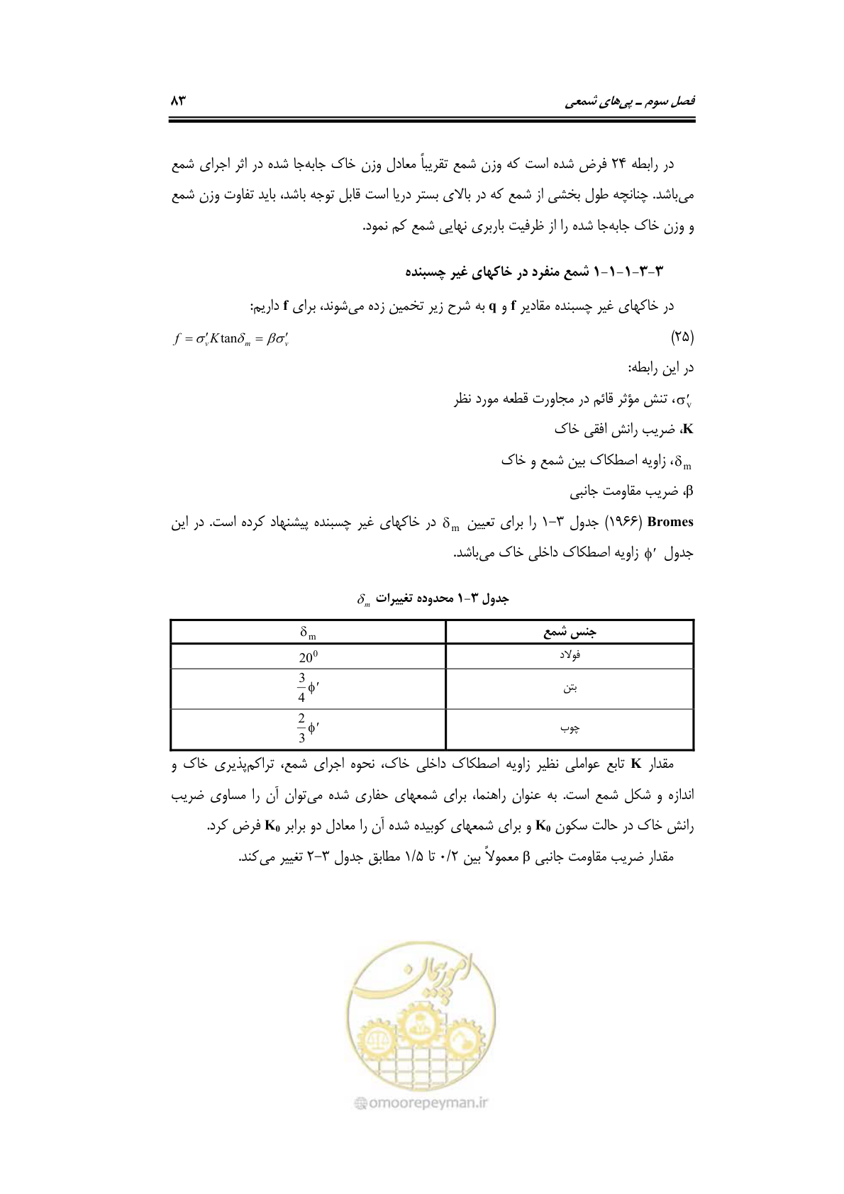 صفحه 105 از 219