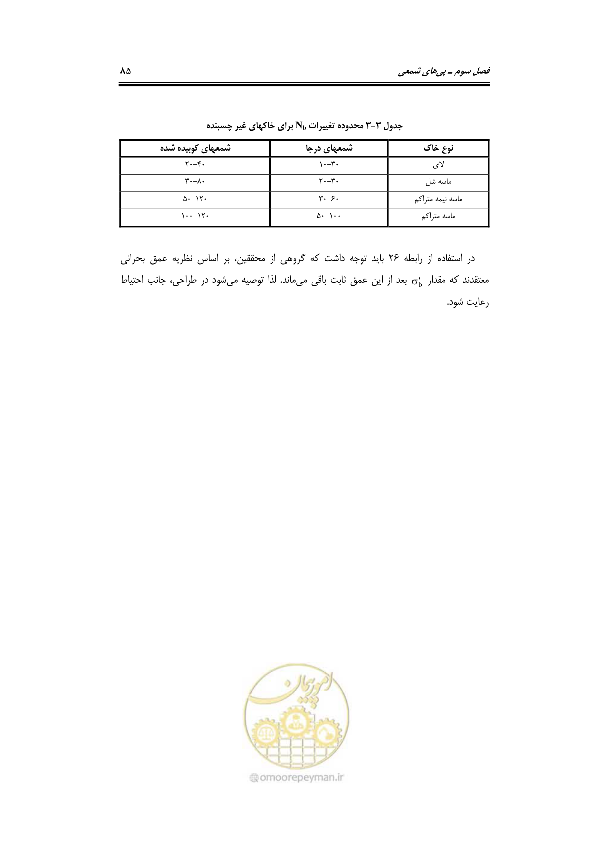 صفحه 107 از 219