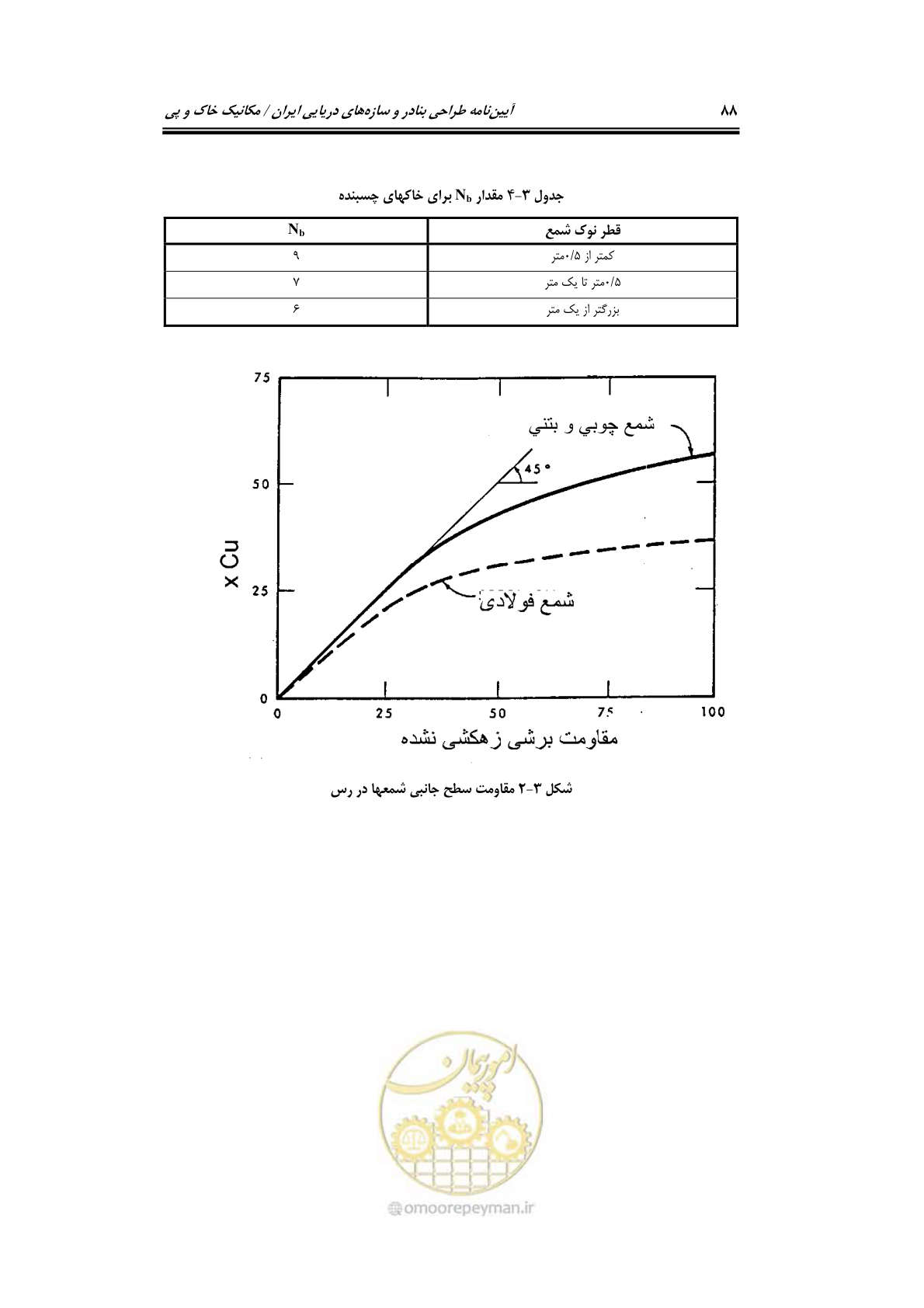 صفحه 110 از 219