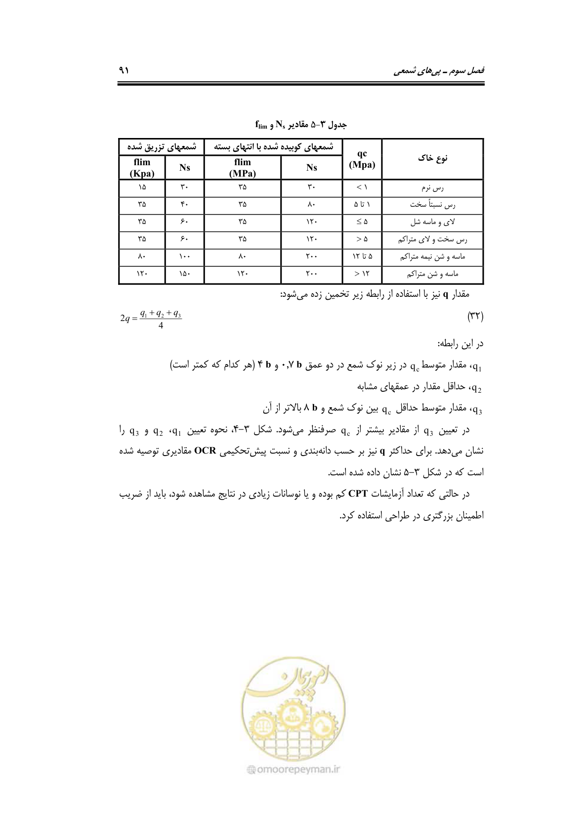 صفحه 113 از 219