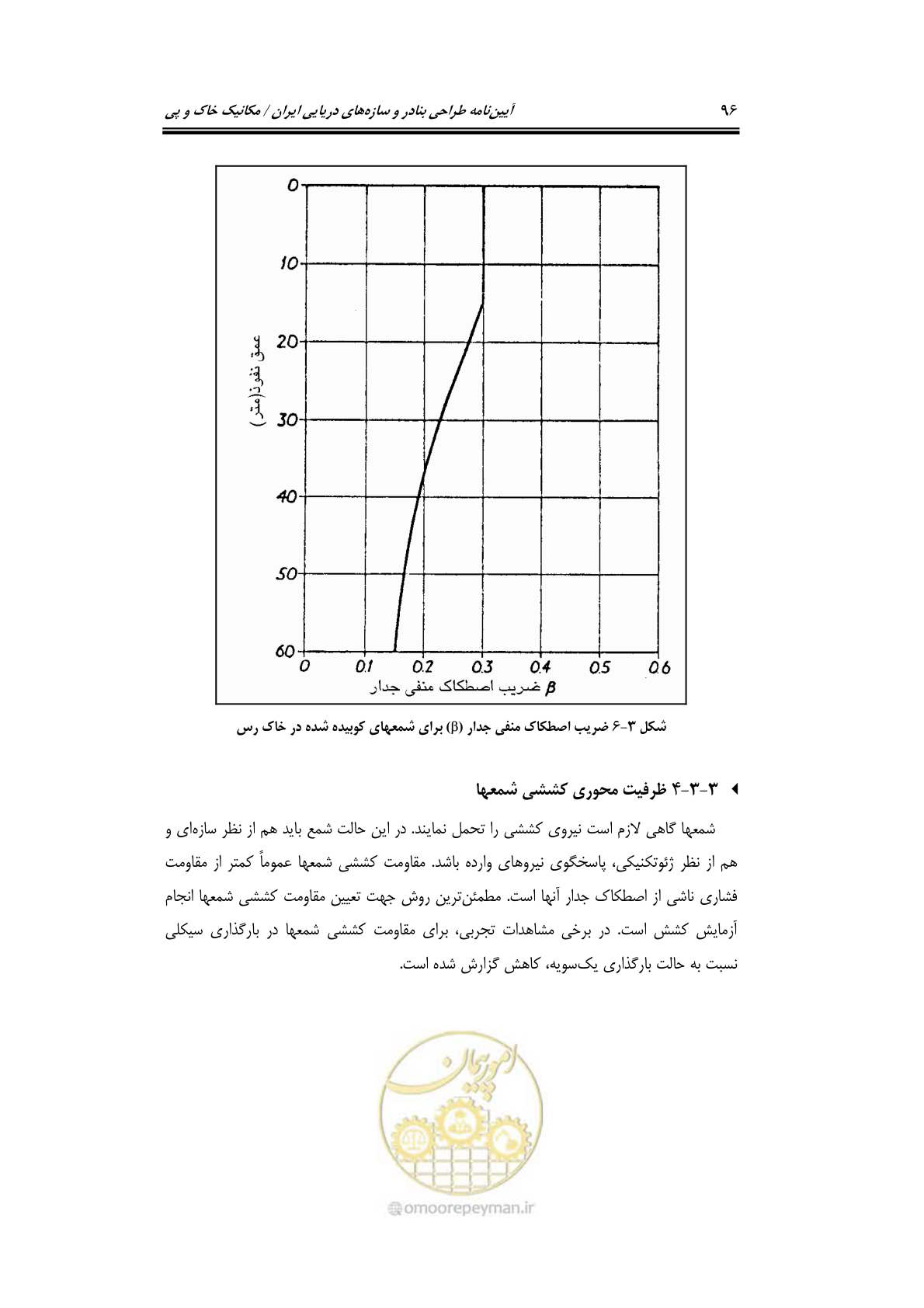 صفحه 118 از 219