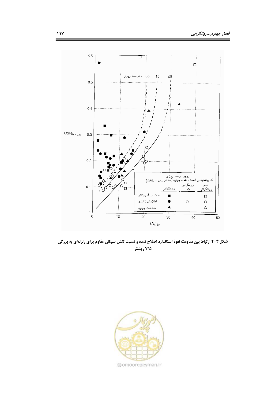 صفحه 139 از 219