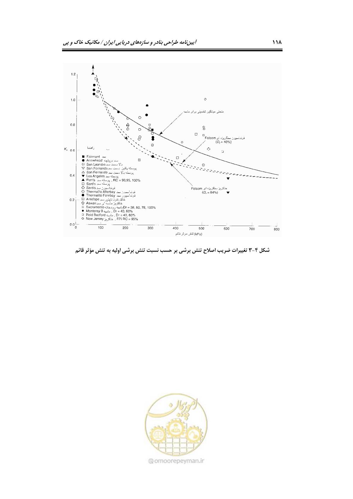 صفحه 140 از 219