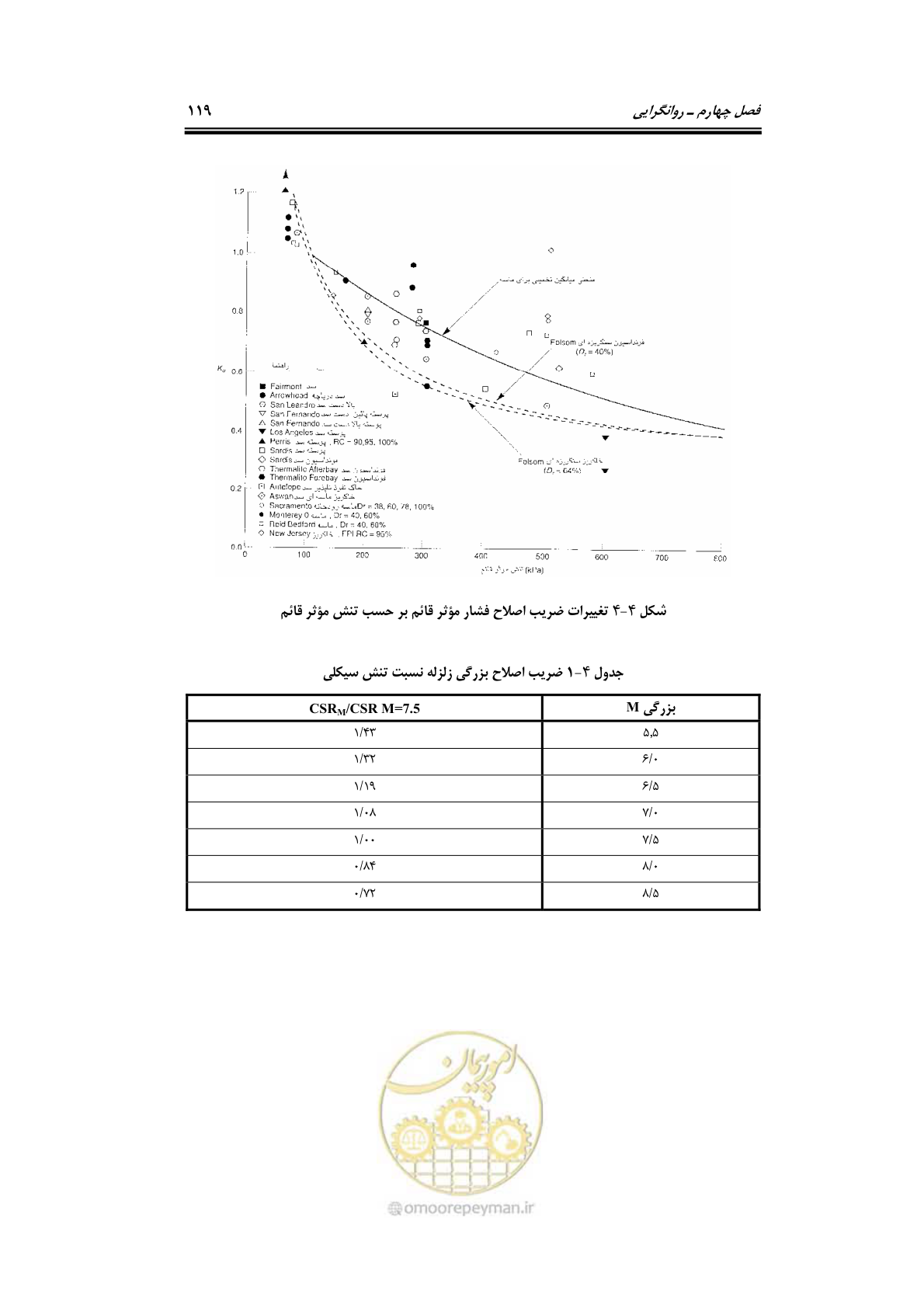 صفحه 141 از 219
