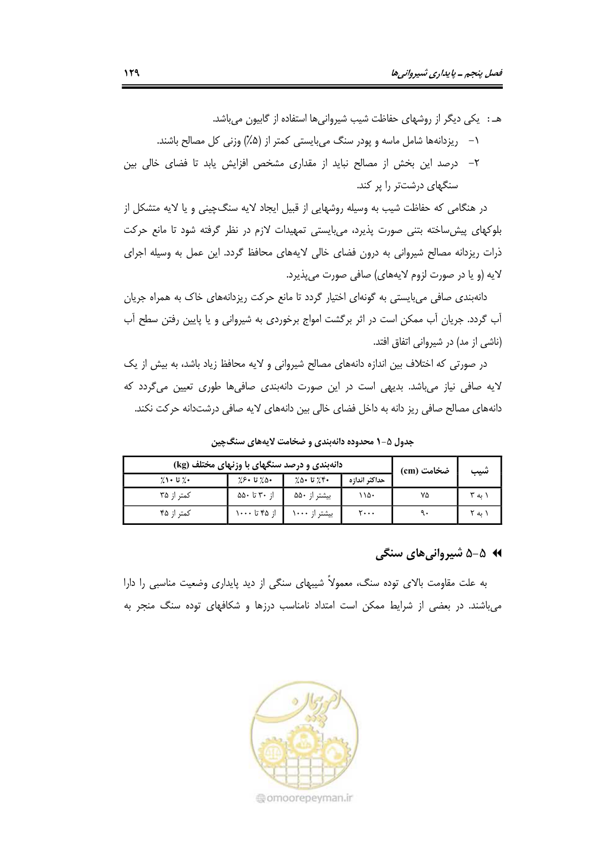 صفحه 151 از 219