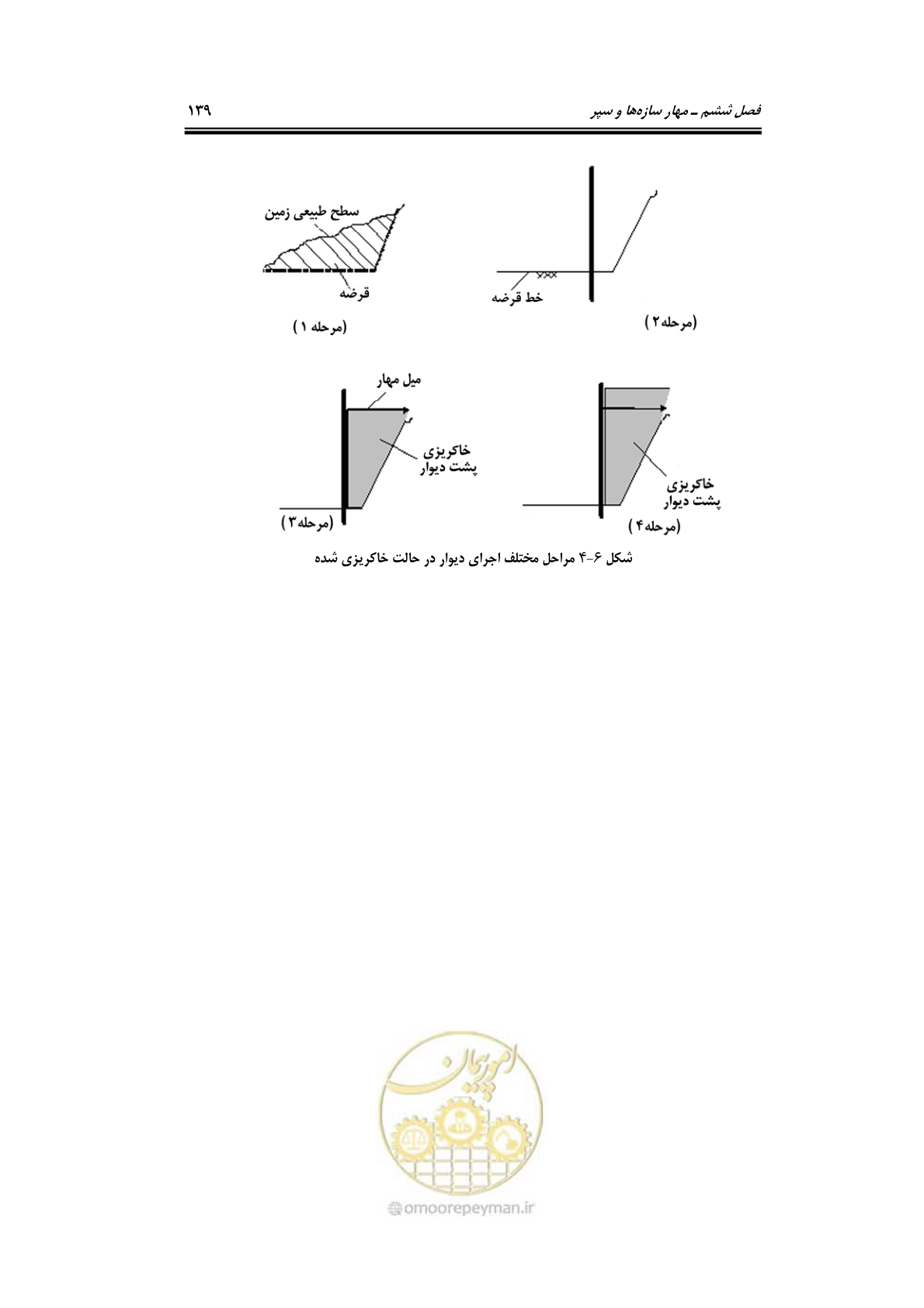 صفحه 161 از 219