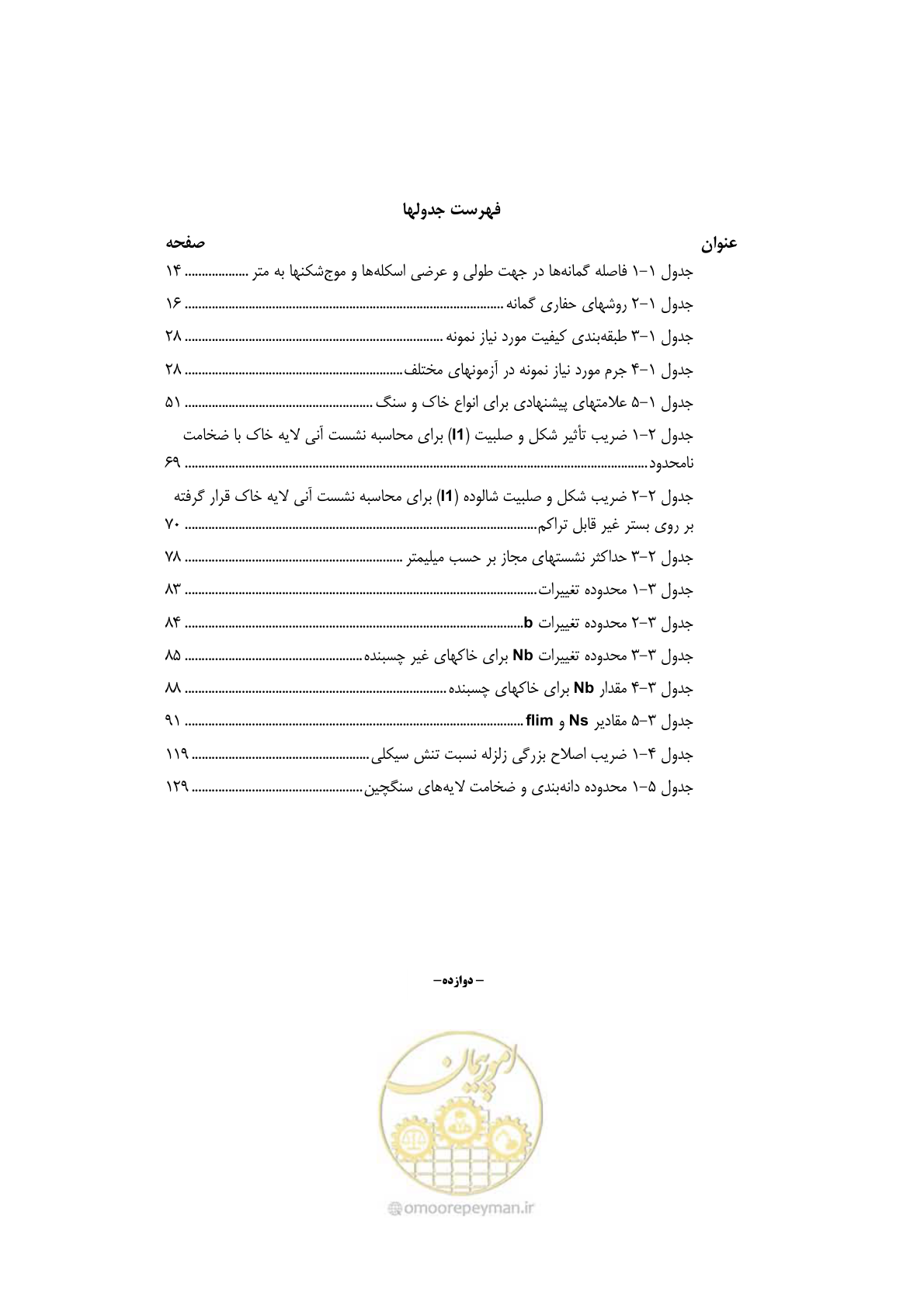 صفحه 19 از 219