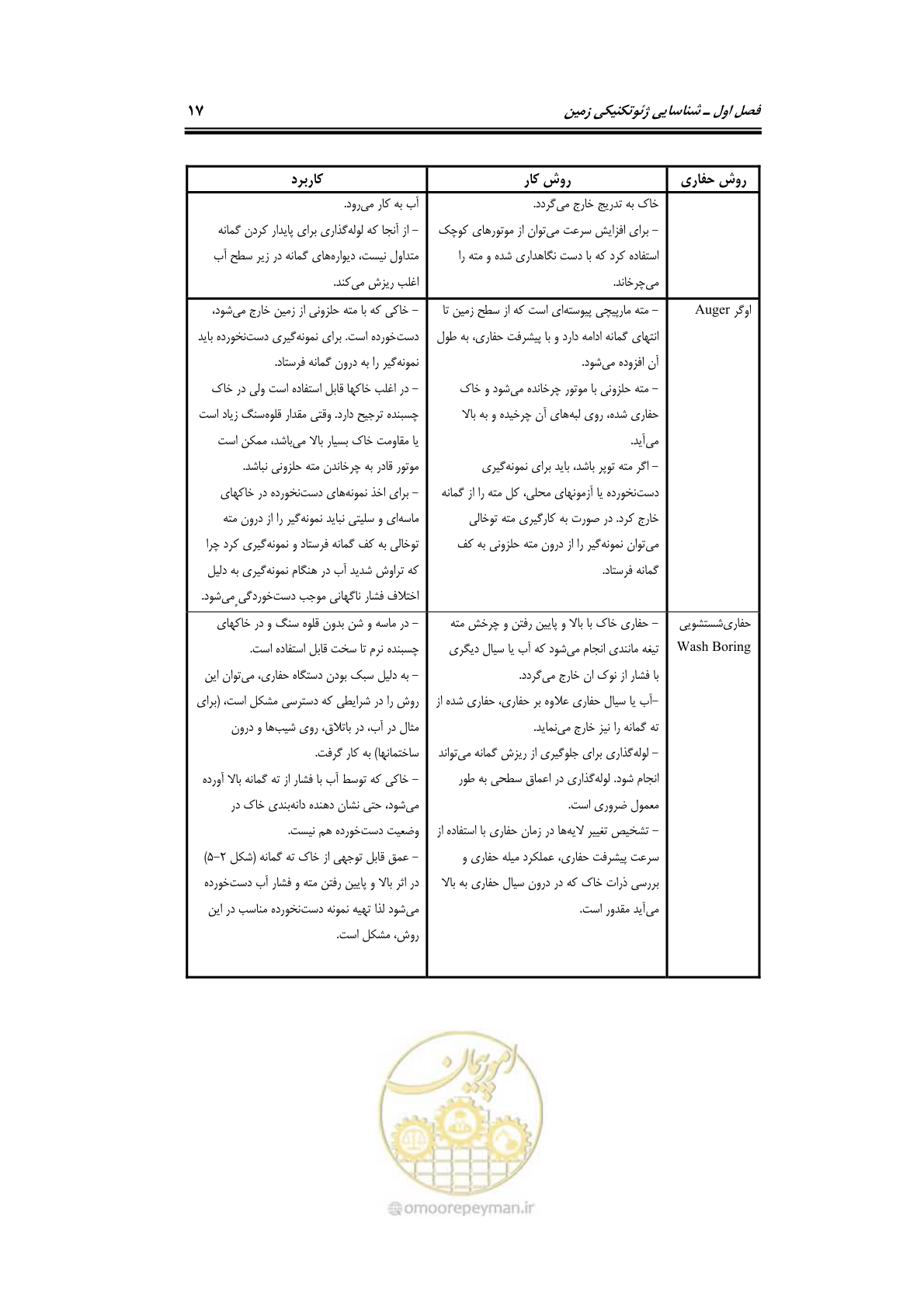 صفحه 39 از 219