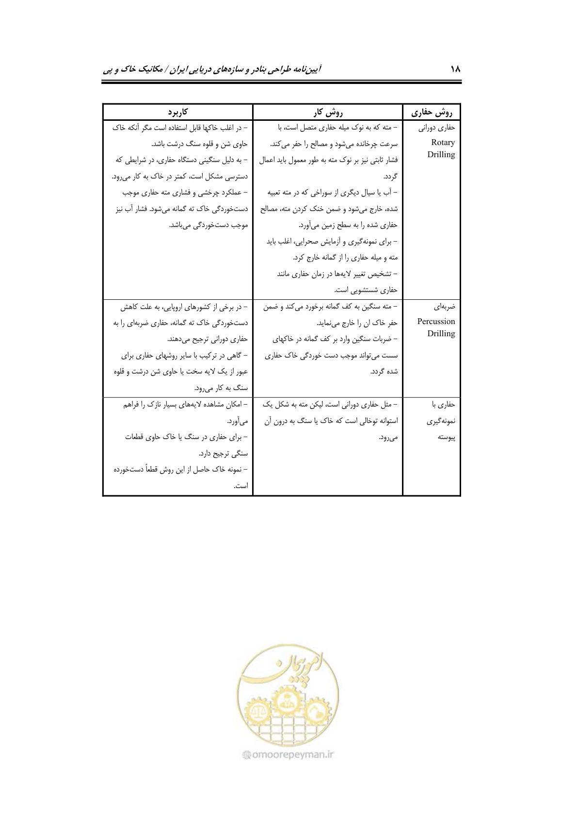 صفحه 40 از 219
