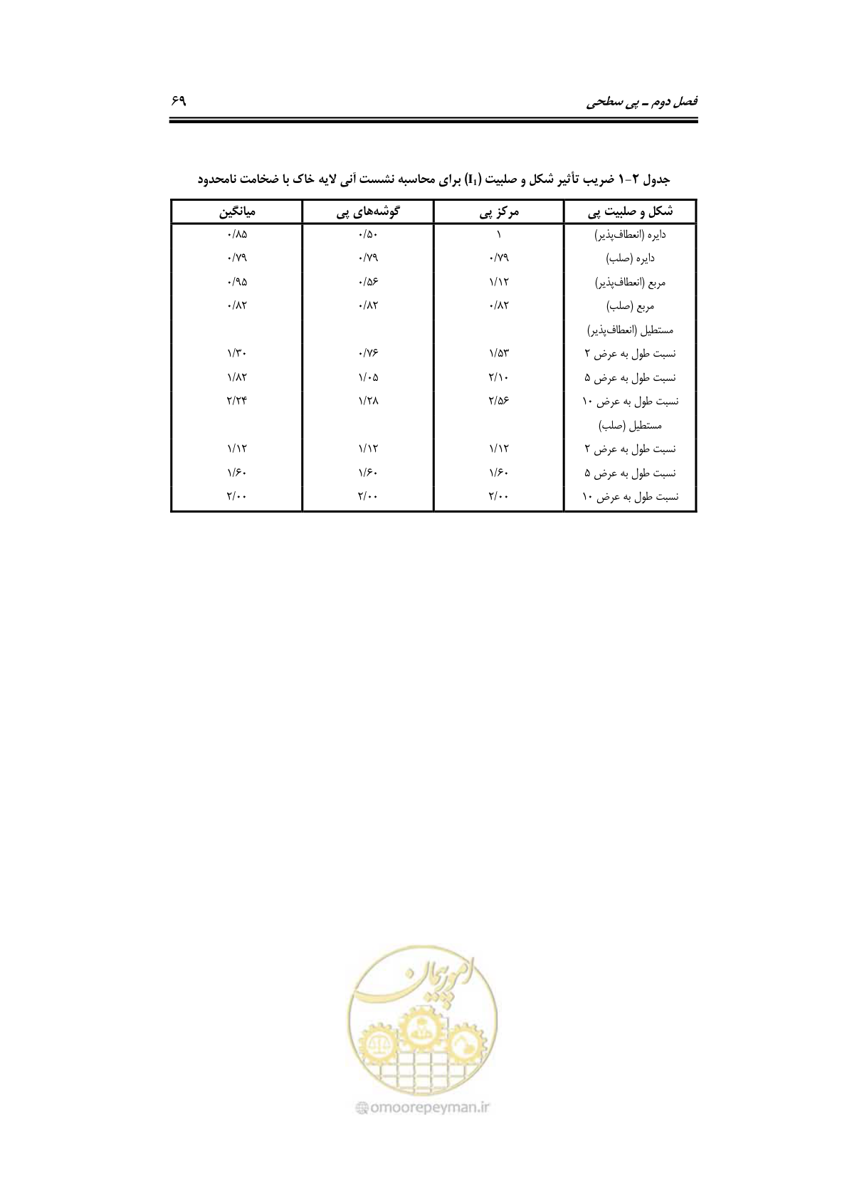 صفحه 91 از 219