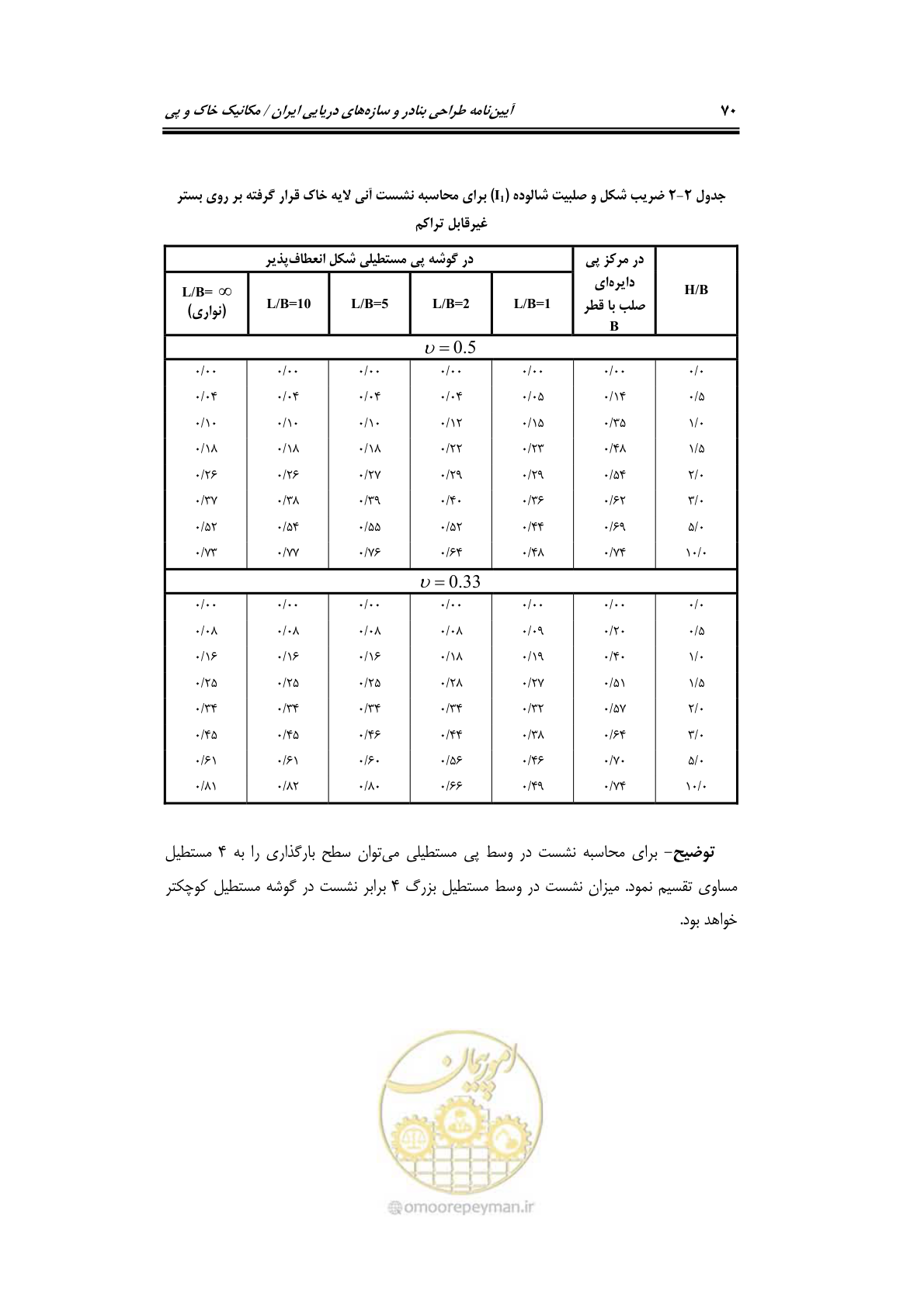 صفحه 92 از 219