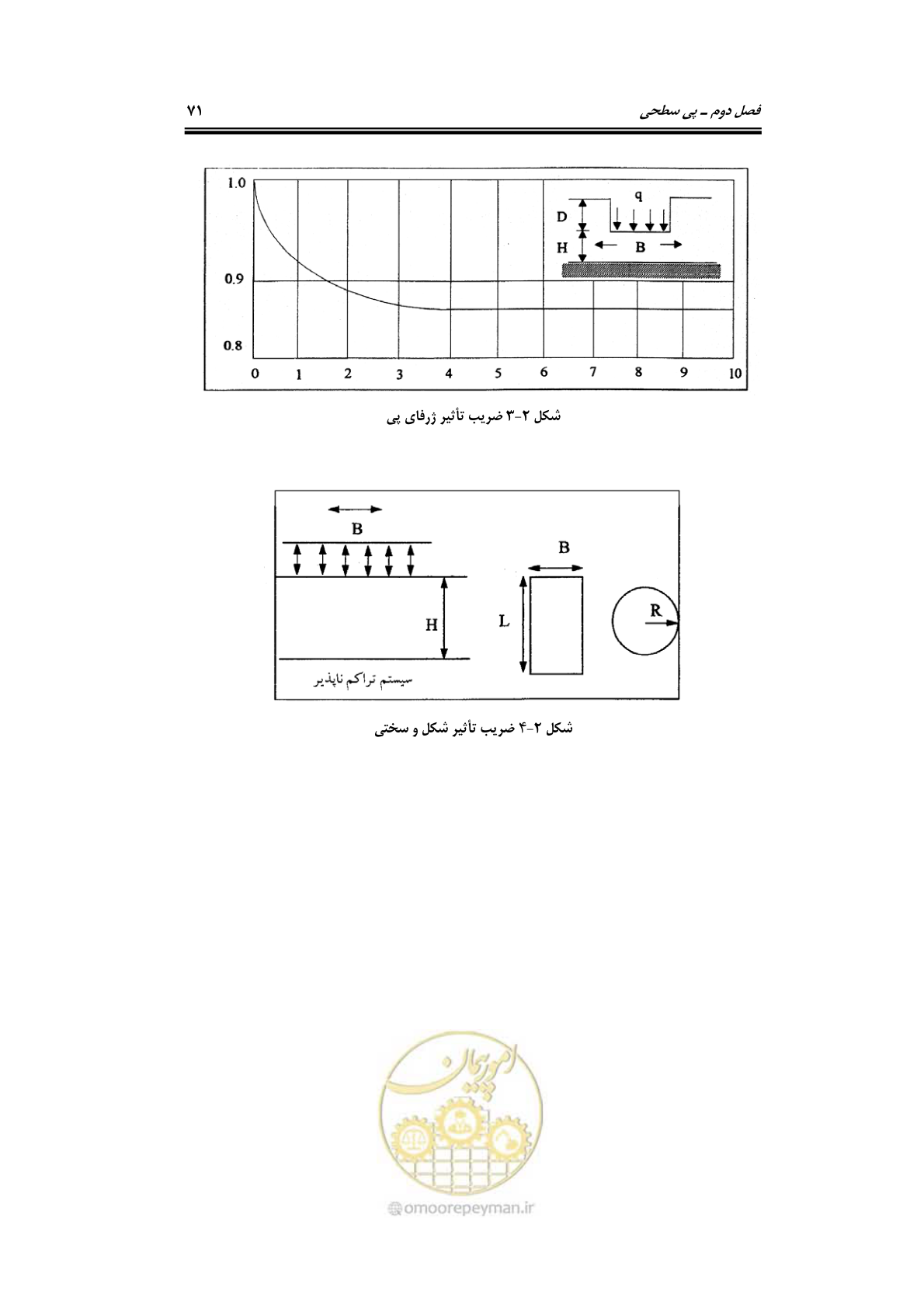 صفحه 93 از 219