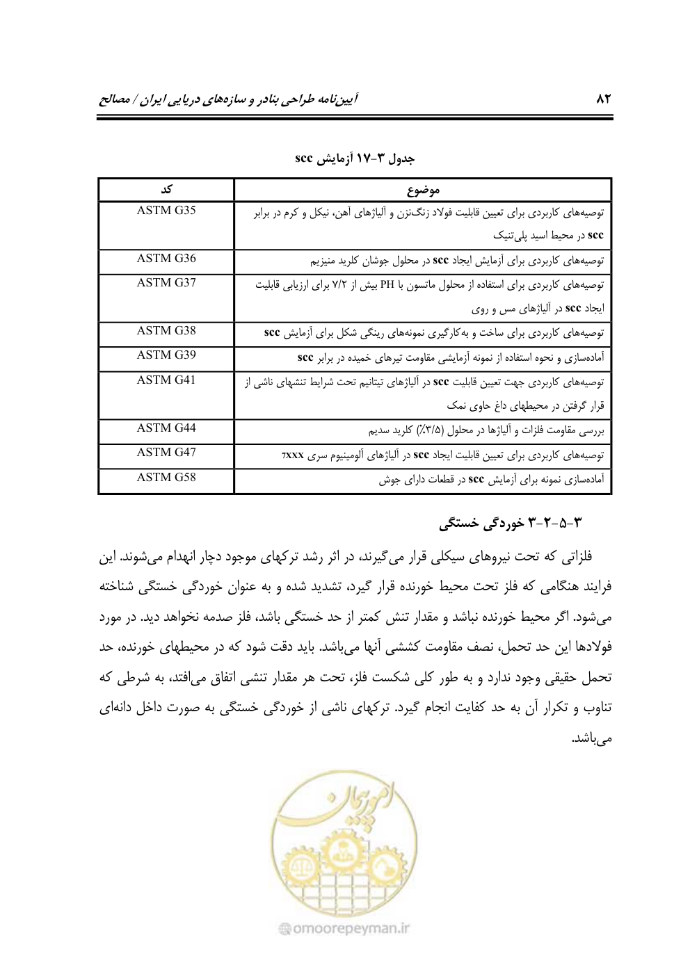صفحه 101 از 250