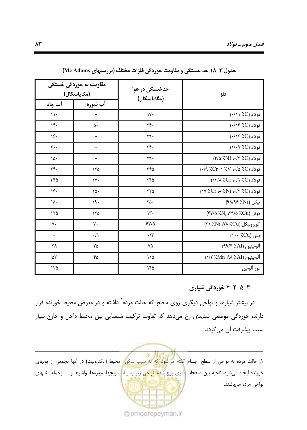 صفحه 102 از 250