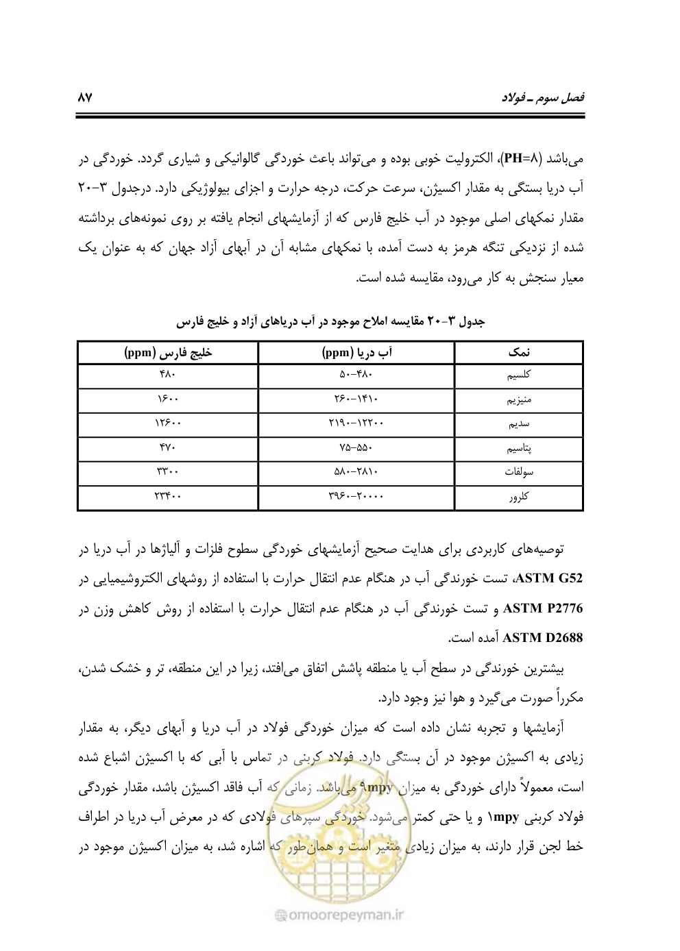 صفحه 106 از 250