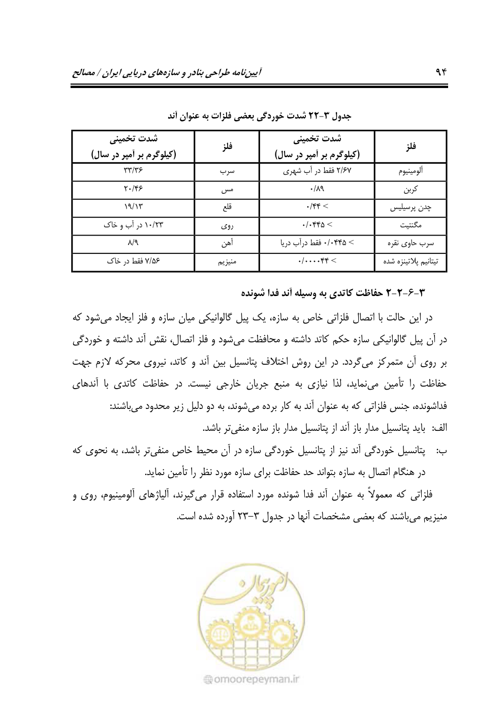 صفحه 113 از 250