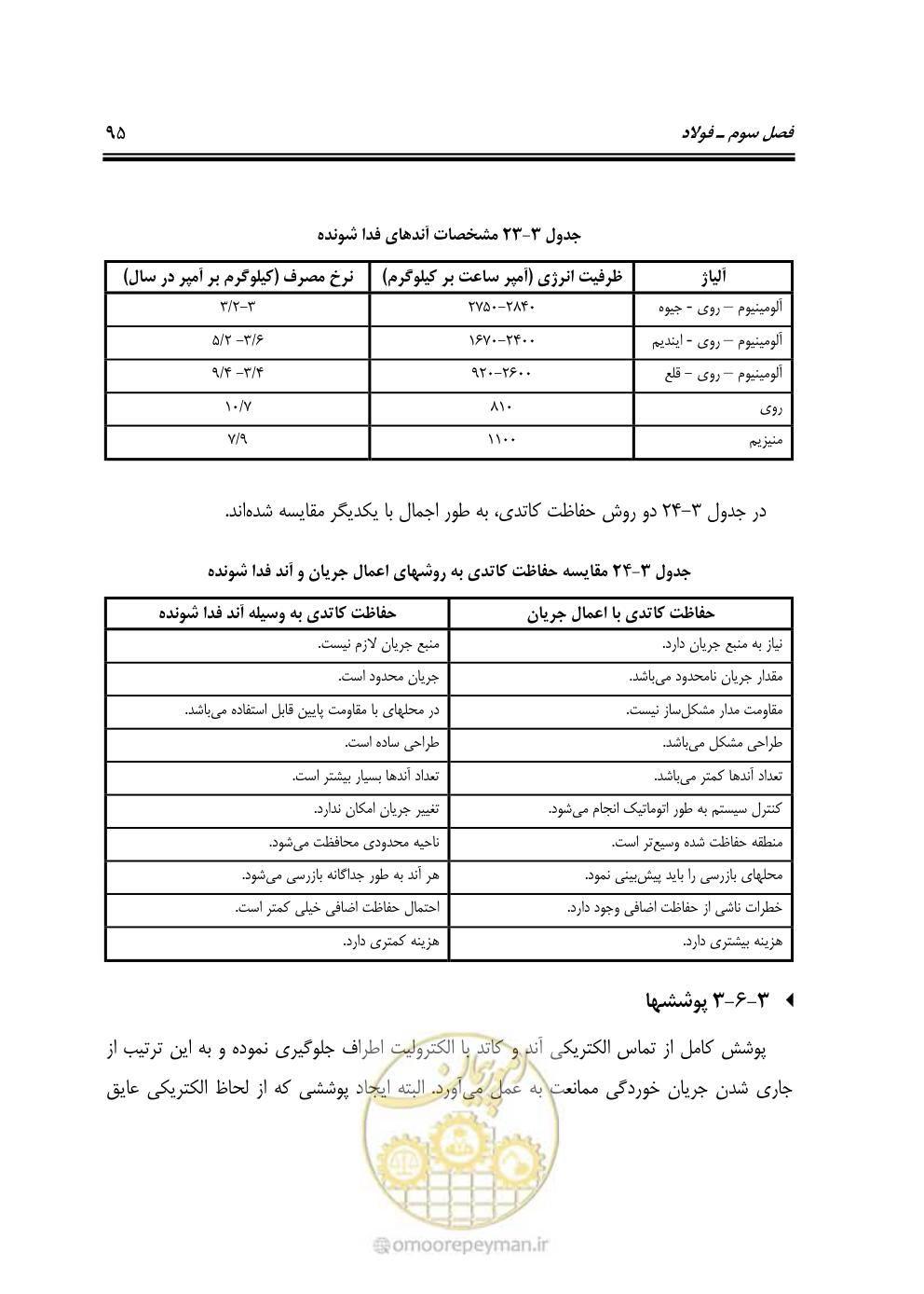 صفحه 114 از 250
