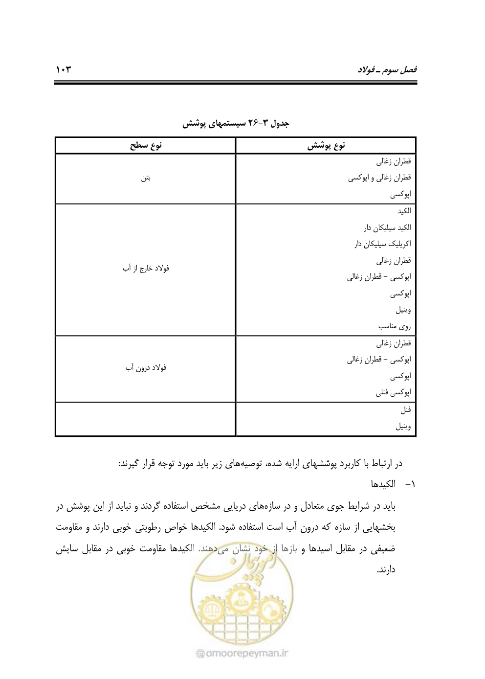 صفحه 122 از 250