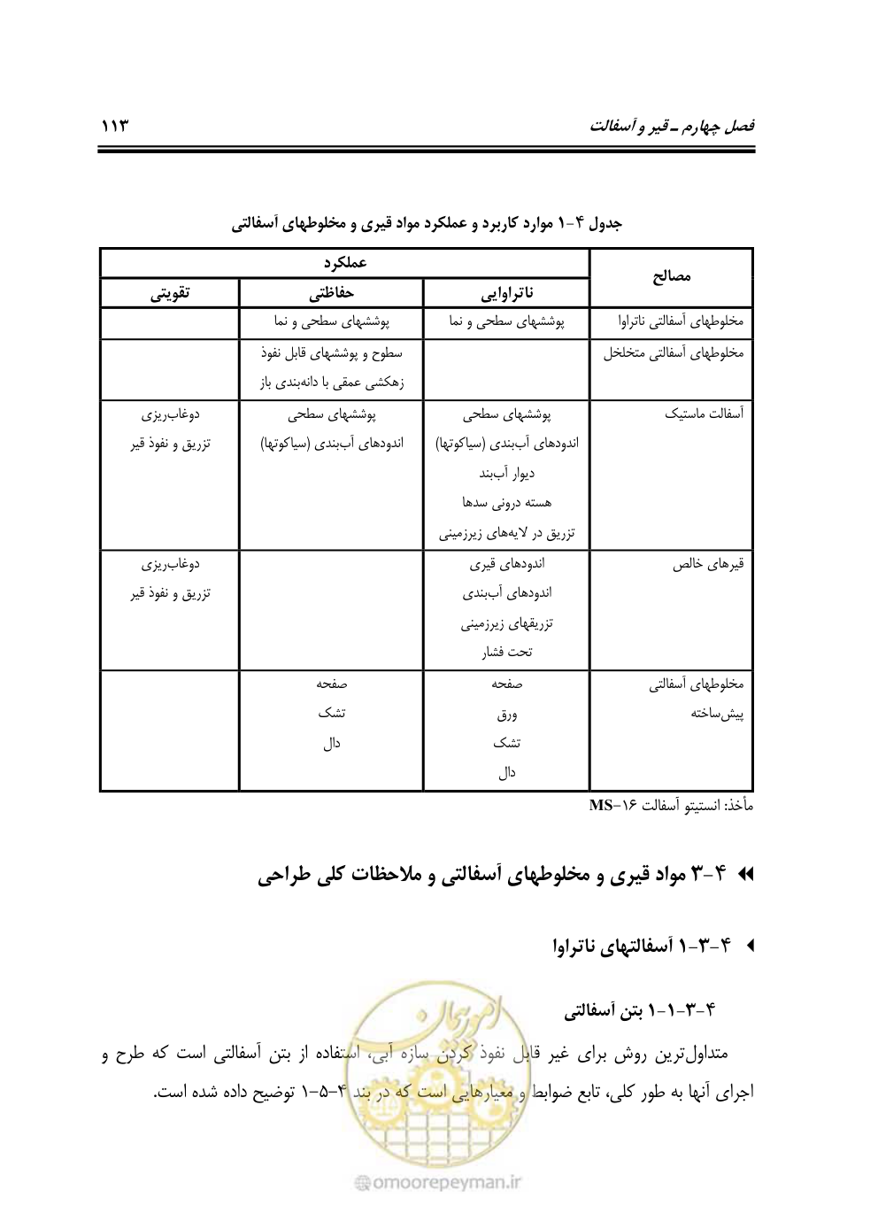 صفحه 132 از 250