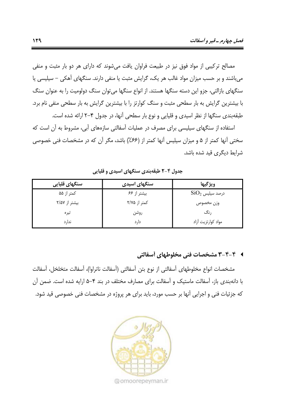 صفحه 148 از 250