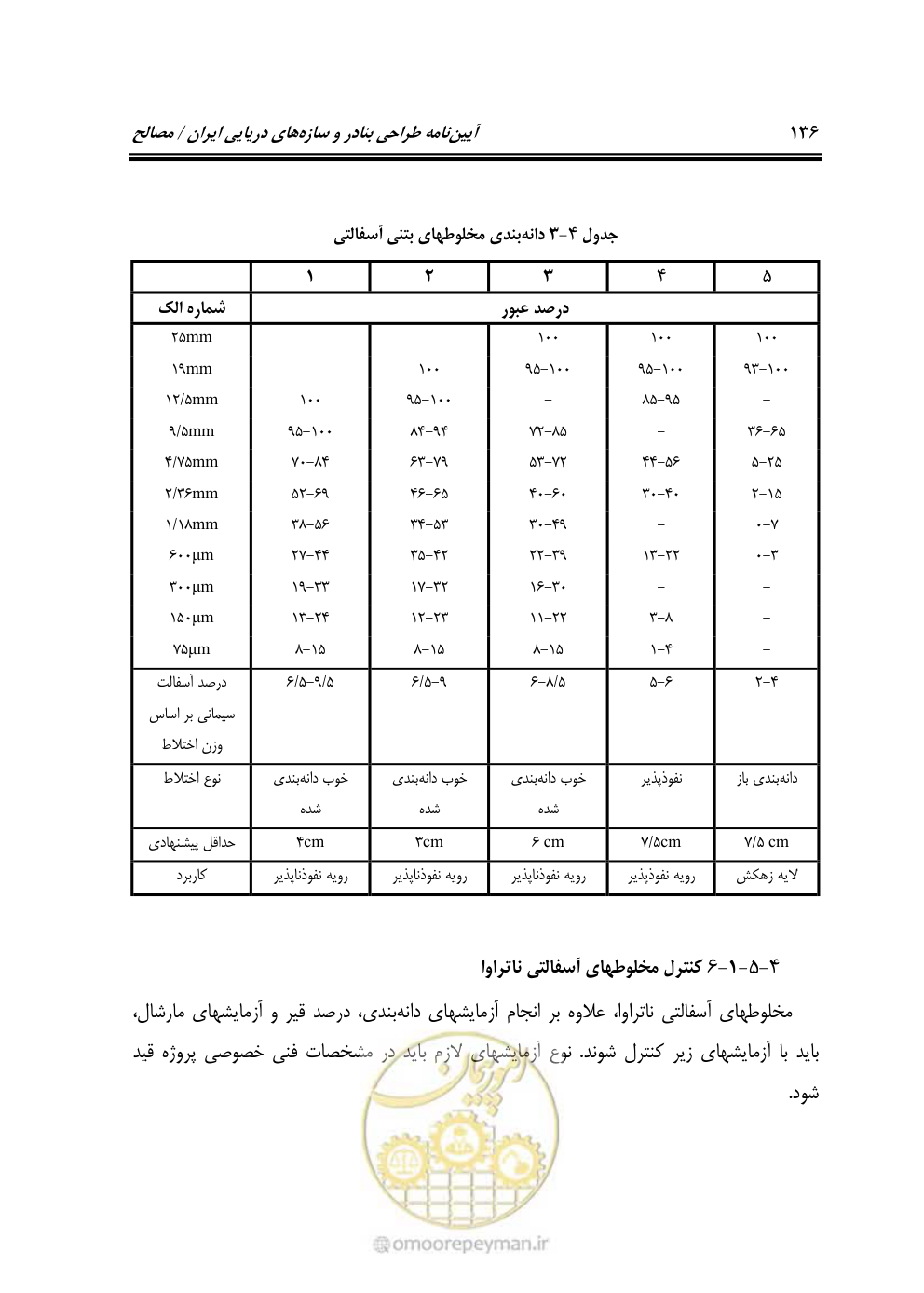 صفحه 155 از 250