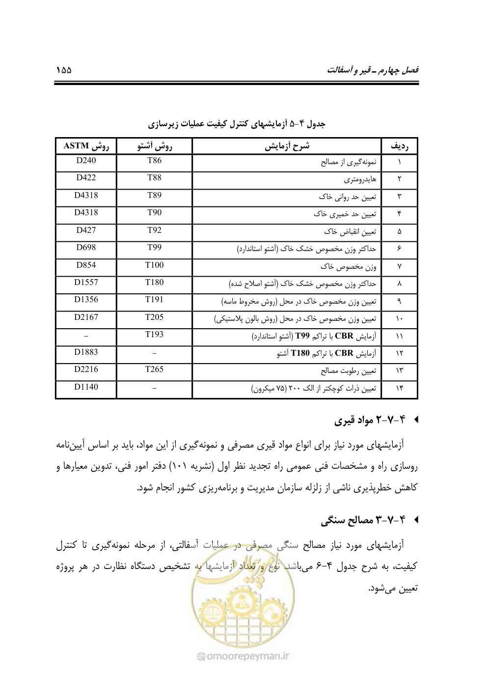 صفحه 174 از 250