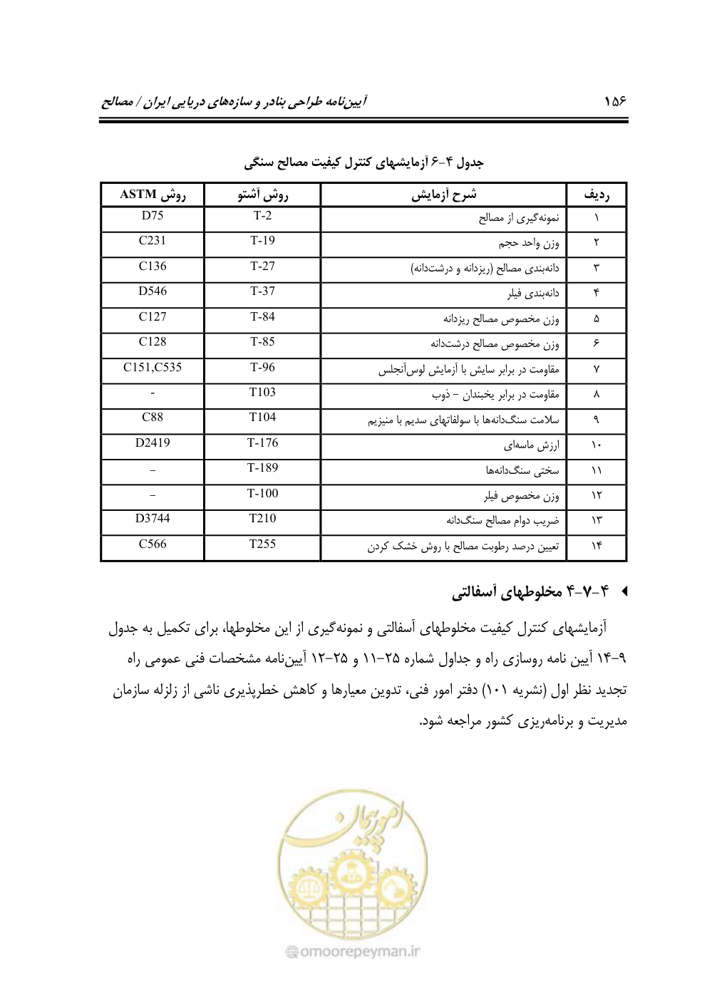 صفحه 175 از 250