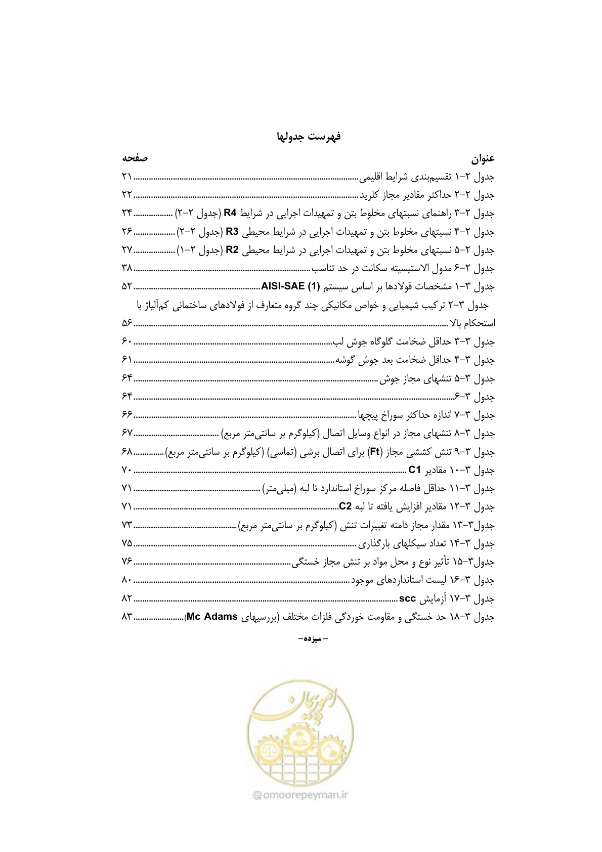 صفحه 18 از 250