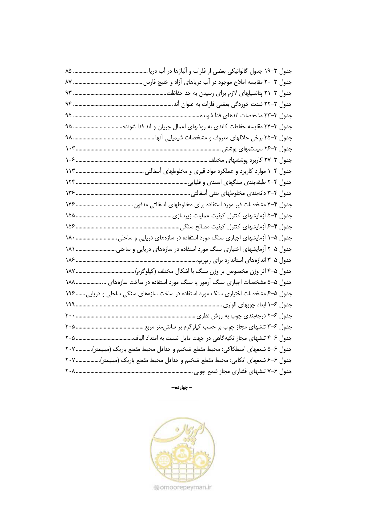 صفحه 19 از 250